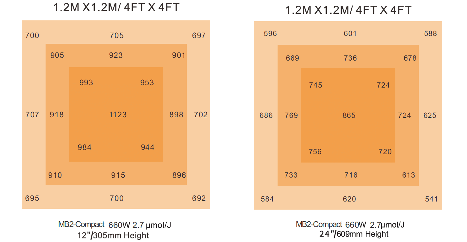 MAGIC BOOK 2 -Compact 680W - Image 4